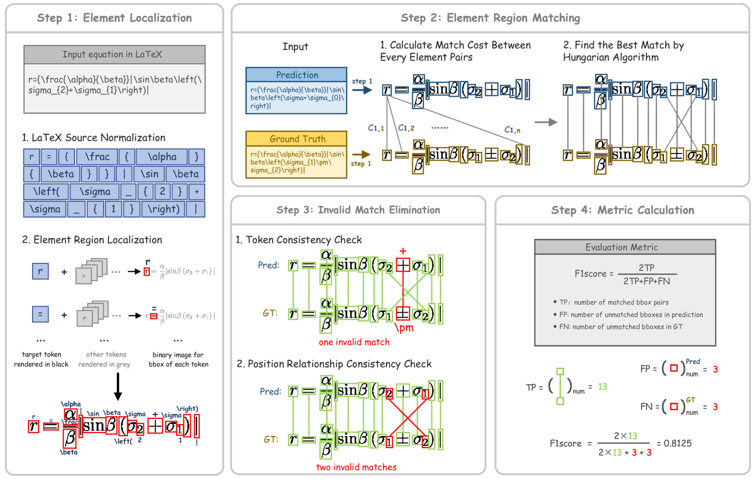 Character Detection Matching pipeline diagram